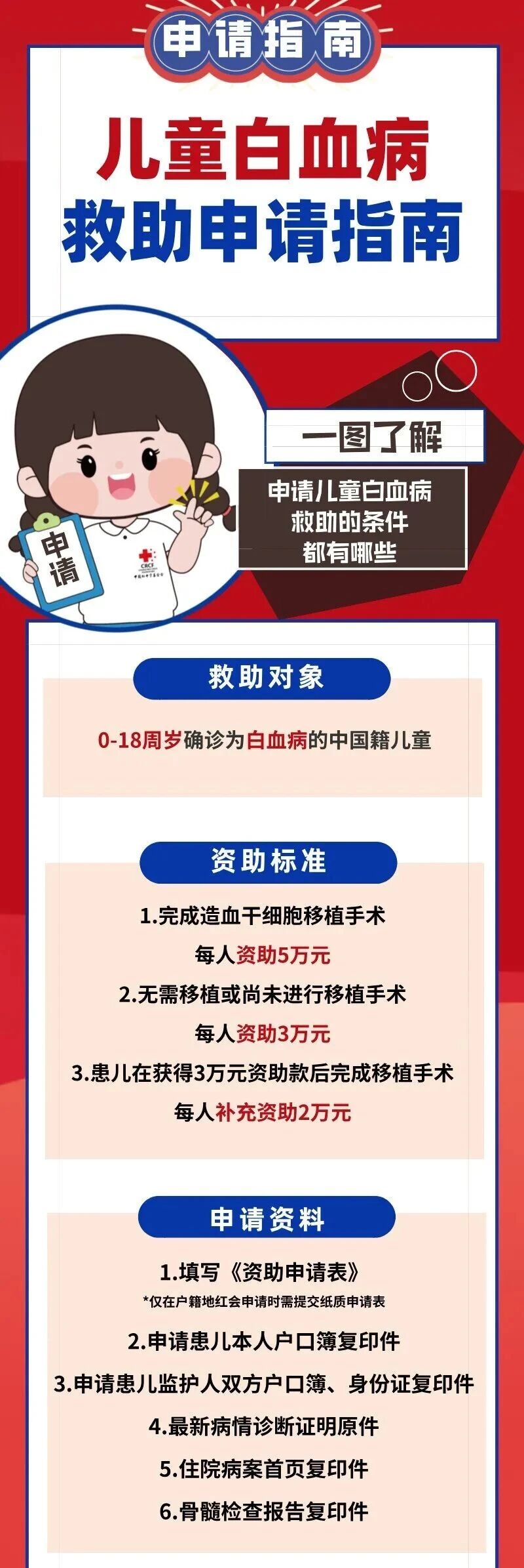 白血病.jpg