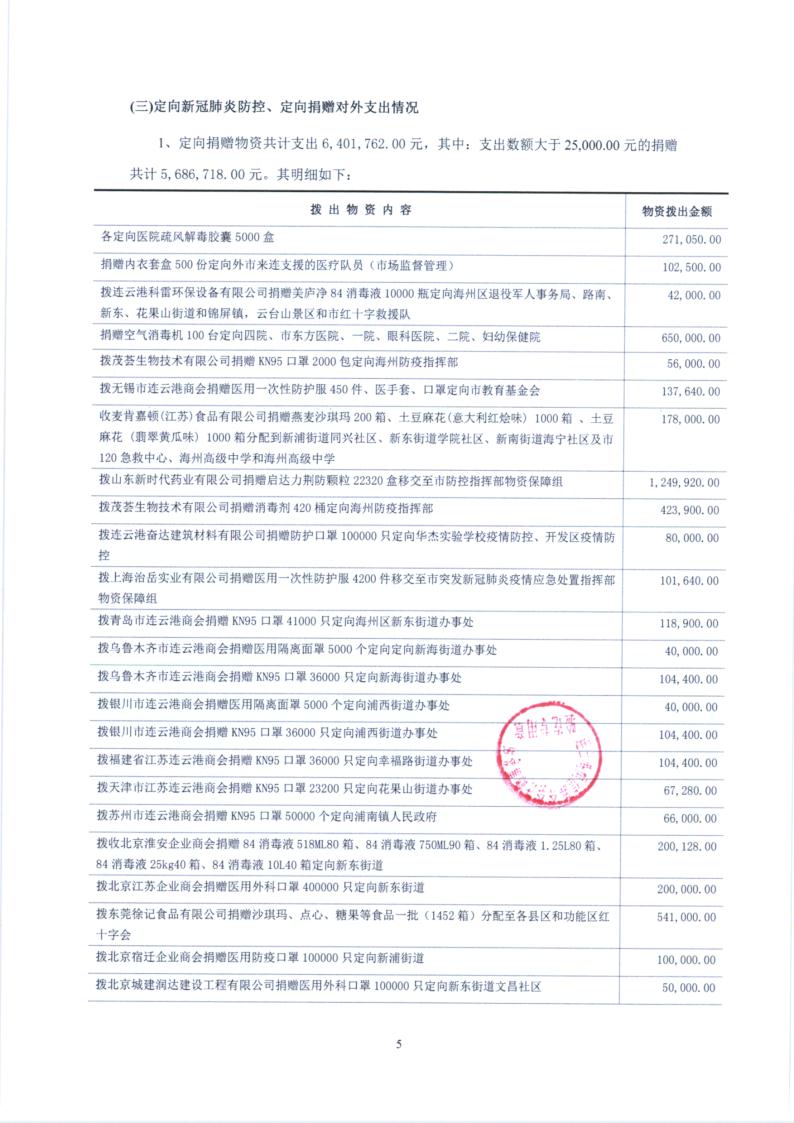 072红十字（物资）_11.jpg