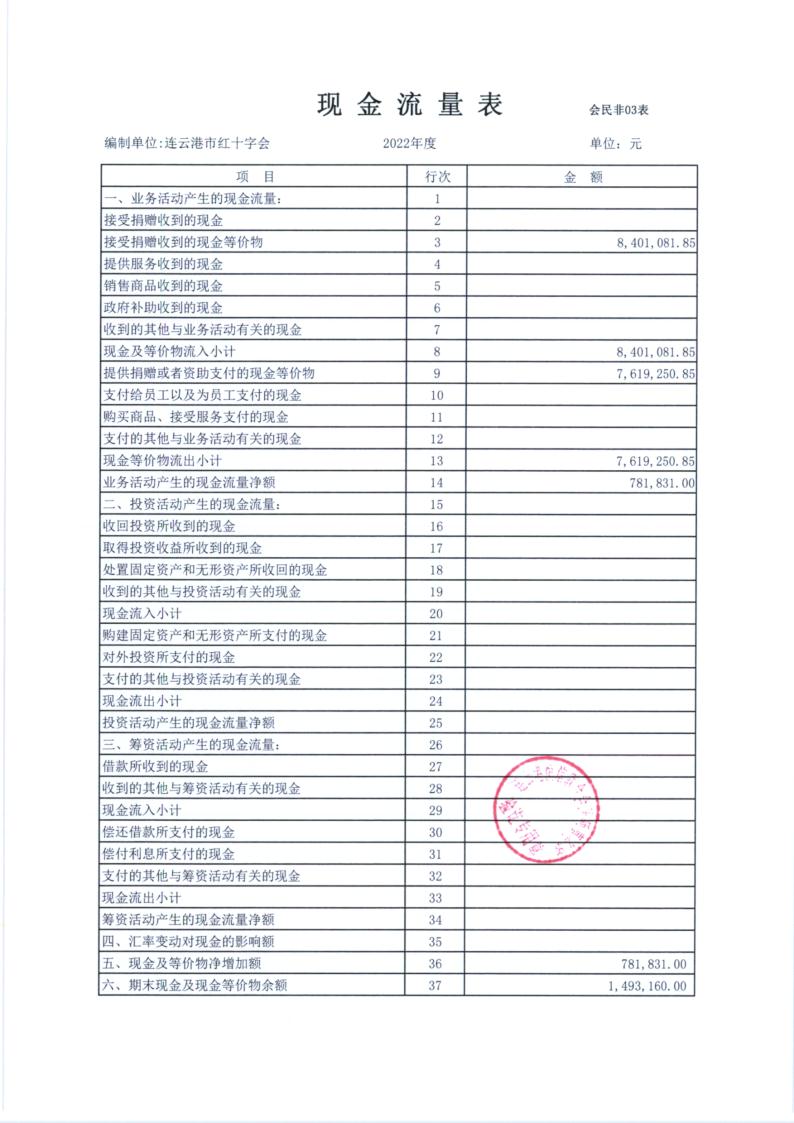 072红十字（物资）_6.jpg
