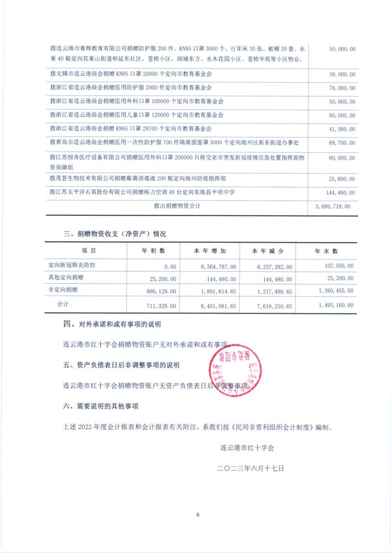 072红十字（物资）_12.jpg