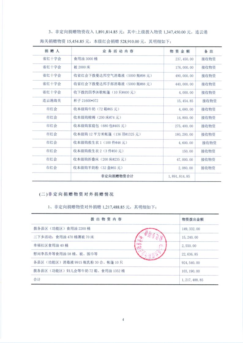 072红十字（物资）_10.jpg